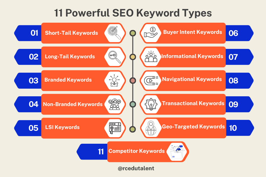 11-Powerful-SEO-Keyword-Types